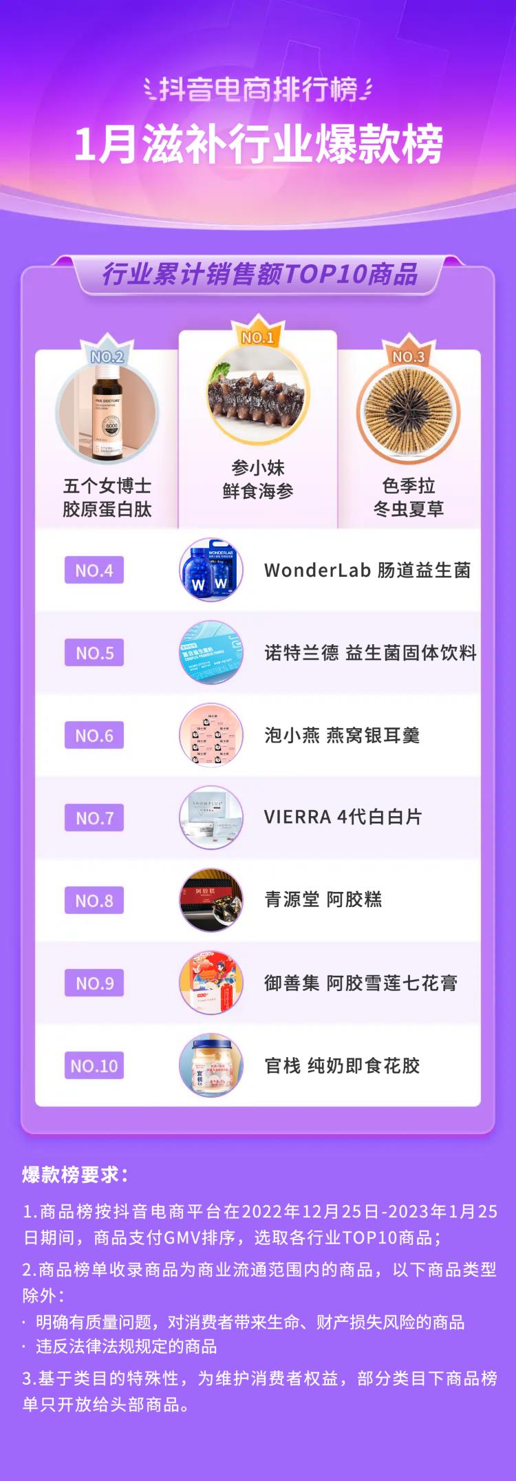 抖音电商排行榜前十名年货节,抖音电商年货热卖榜