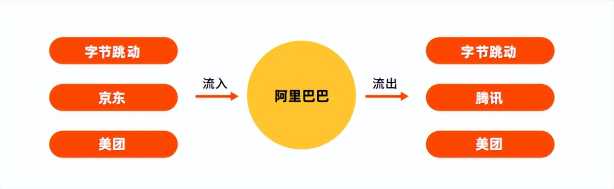 职场新人的就业趋势,职场新人求职方向