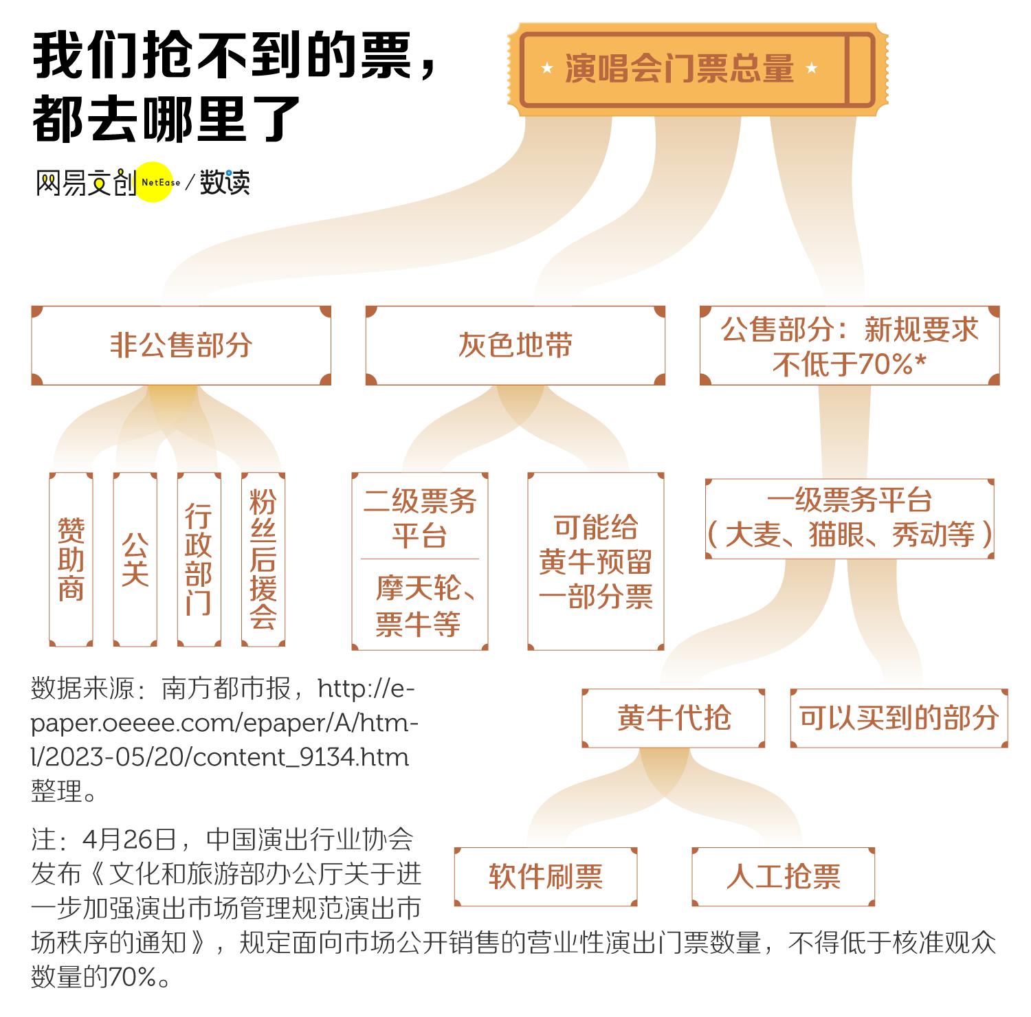 你抢不到演唱会门票的原因,周杰伦门票最新消息