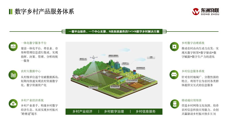 专访东洲物联：立足物联网，以数字技术助力农业农村转型升级