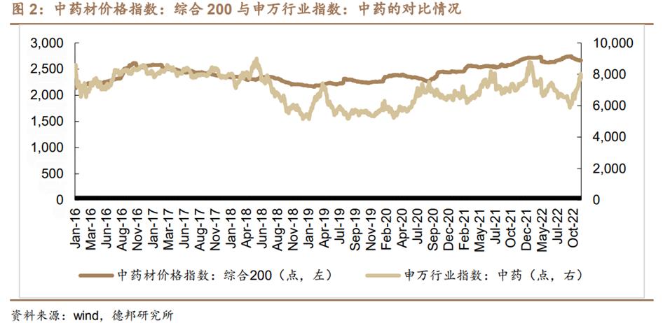 中药产业链投资逻辑,中药行业发展的建议