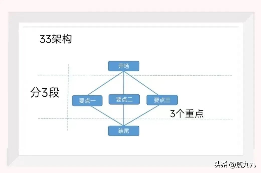 提高表达力5大误区,表达不清楚表达能力差怎么办