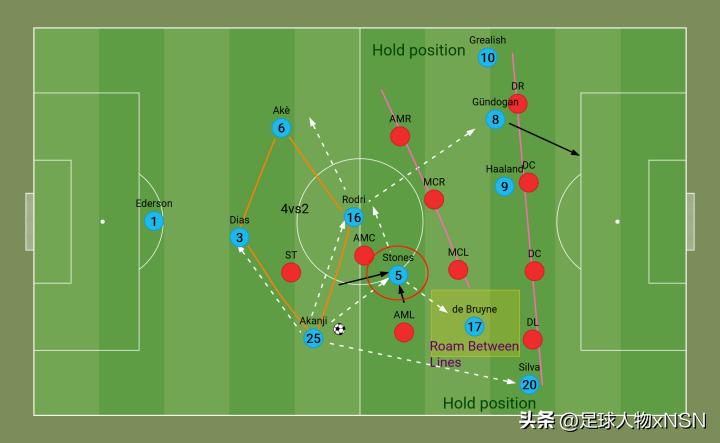 踢最漂亮的足球,瓜迪奥拉巴萨时代六冠王