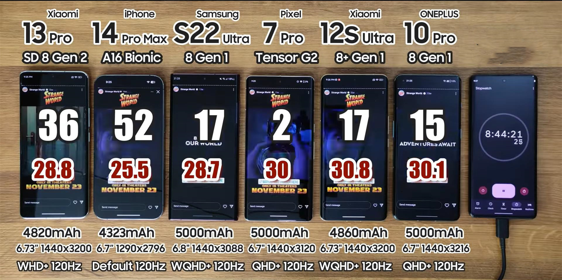 雷军小米12pro与iphone13promax,小米13pro续航对比iphone13promax