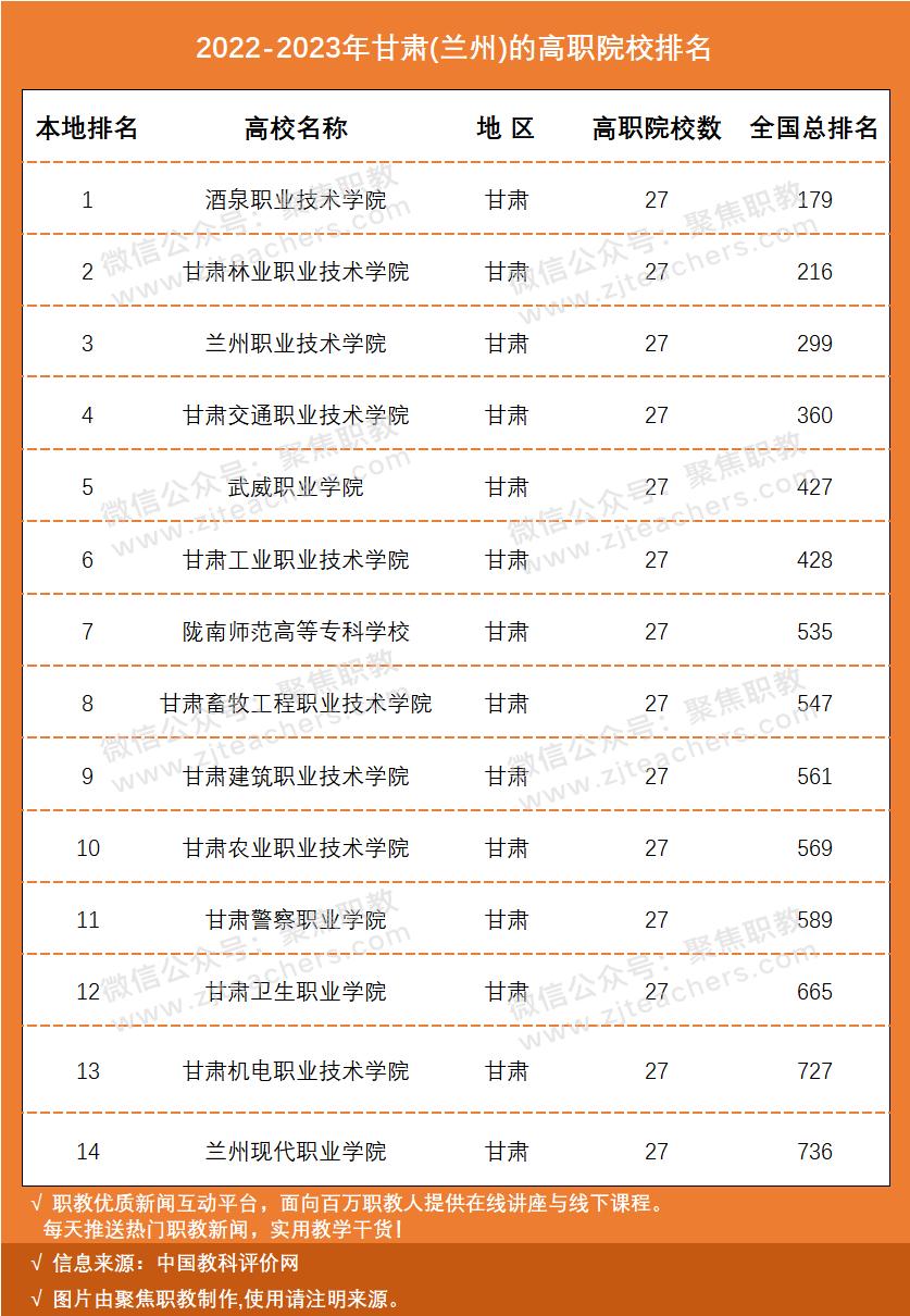 国家示范骨干高职院校排名,国家级示范校高职院校排名