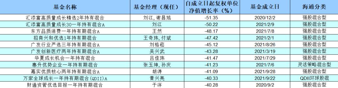 中银基金最近怎么了,中银基金一产品被吐槽