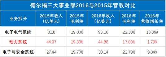 tier1姹借溅,鍏ㄧ悆鐭ュ悕姹借溅tier1