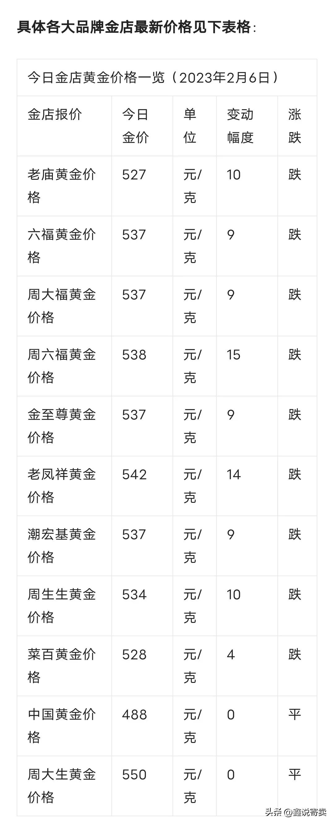 今日金价首饰9999多少一克,银饰品金价突破700元