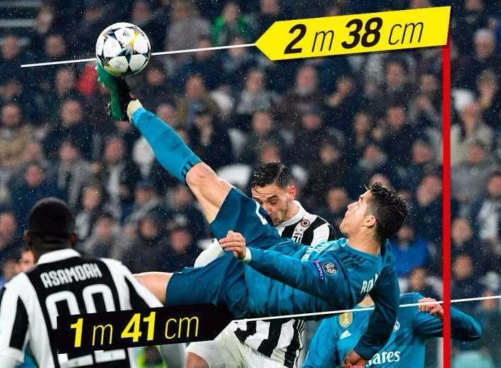 足坛十大神技,盘点足坛十大逆天弧线进球