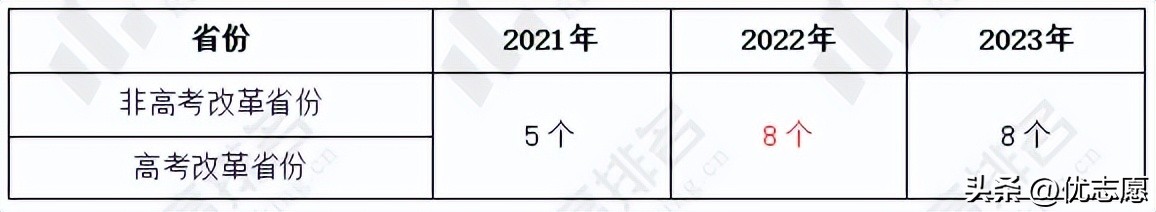 清华大学强基计划在各省名额2022,清华大学强基计划志愿顺序