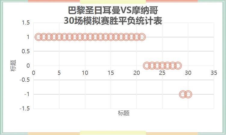 法甲联赛极致的矛巴黎圣日耳曼对战破损的盾摩纳哥