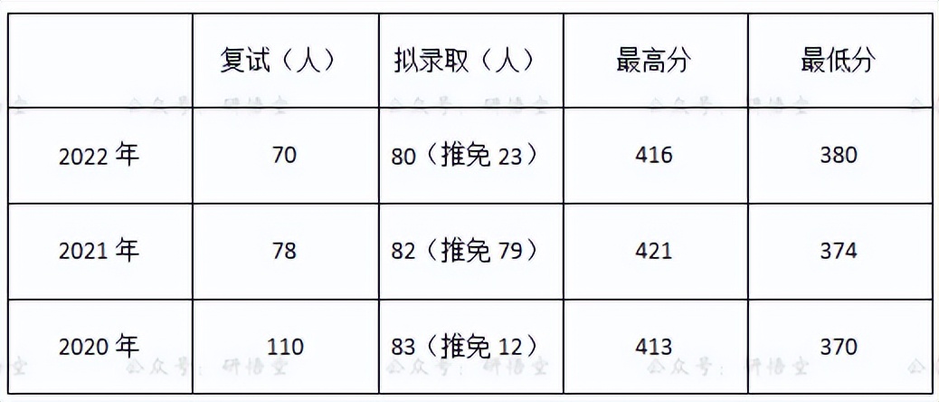 顶级的大学有哪几个,8个档次的大学
