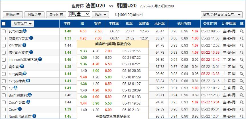 国际友谊赛u23法国对韩国预测,竞彩足球任选14场预测