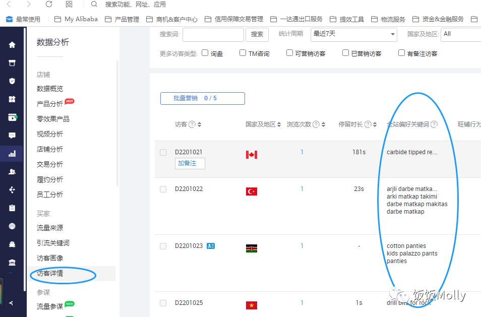 阿里产品国内标题关键词哪里找,阿里国际站关键词收集工具