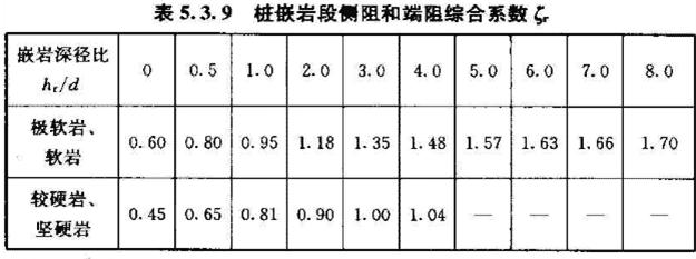《建筑桩基技术规范》JGJ94-2008(1-5)