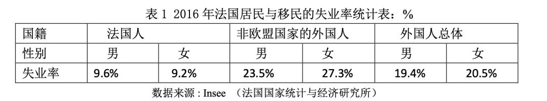 法国50年来最严重骚乱原因,法国发生骚乱的原因是什么