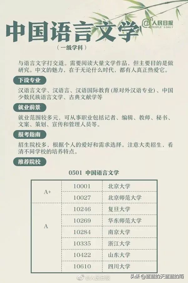 人民日报权威解读热门大学专业:计算机类、航空航天类、金融学…