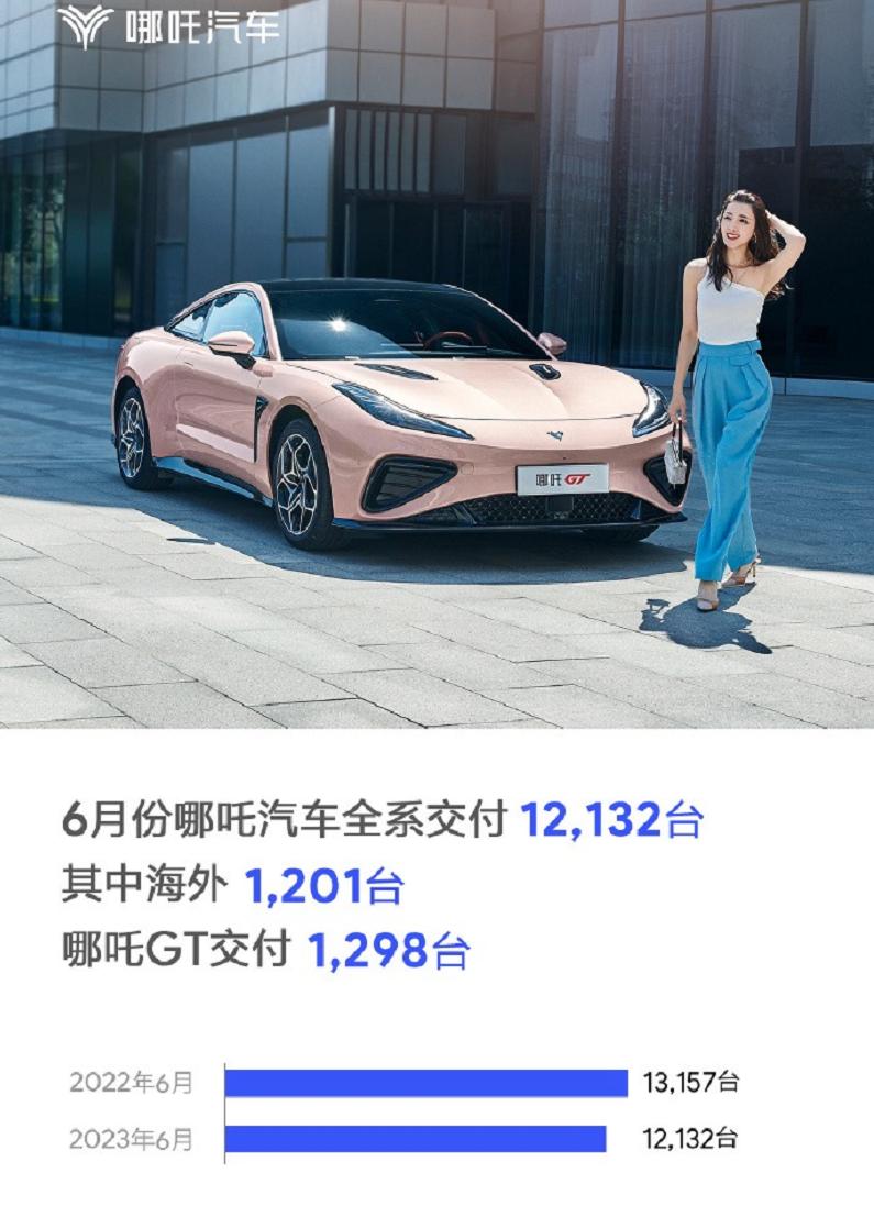 六月中国新能源汽车销量,6月新能源销量排行榜