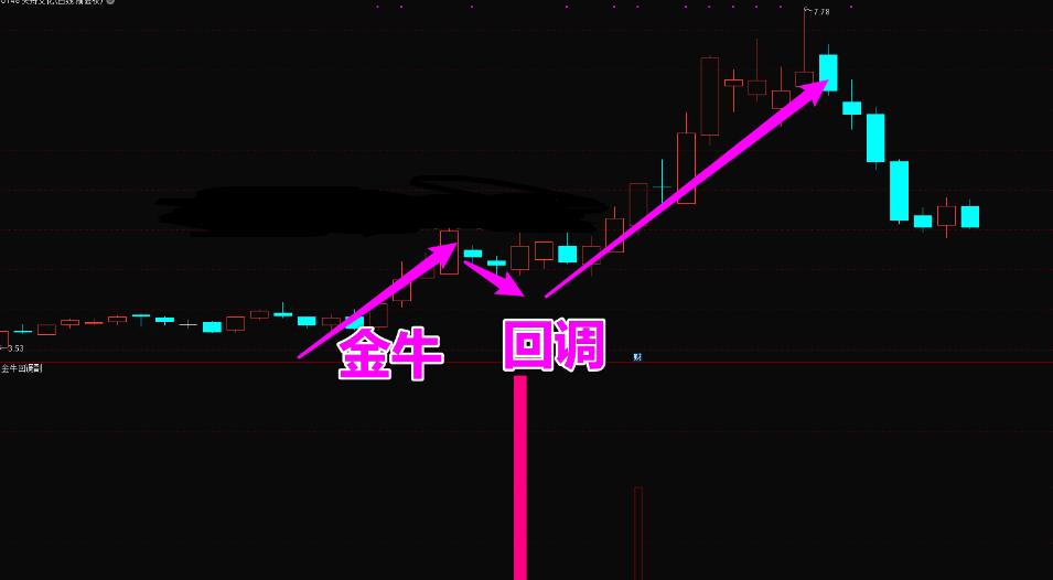 金牛回头战法视频教程,短线金牛选股指标