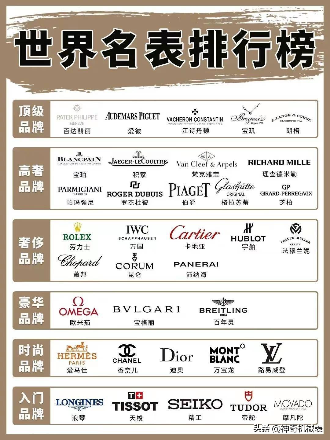 戴不同价位手表,戴不同价位的手表是什么人