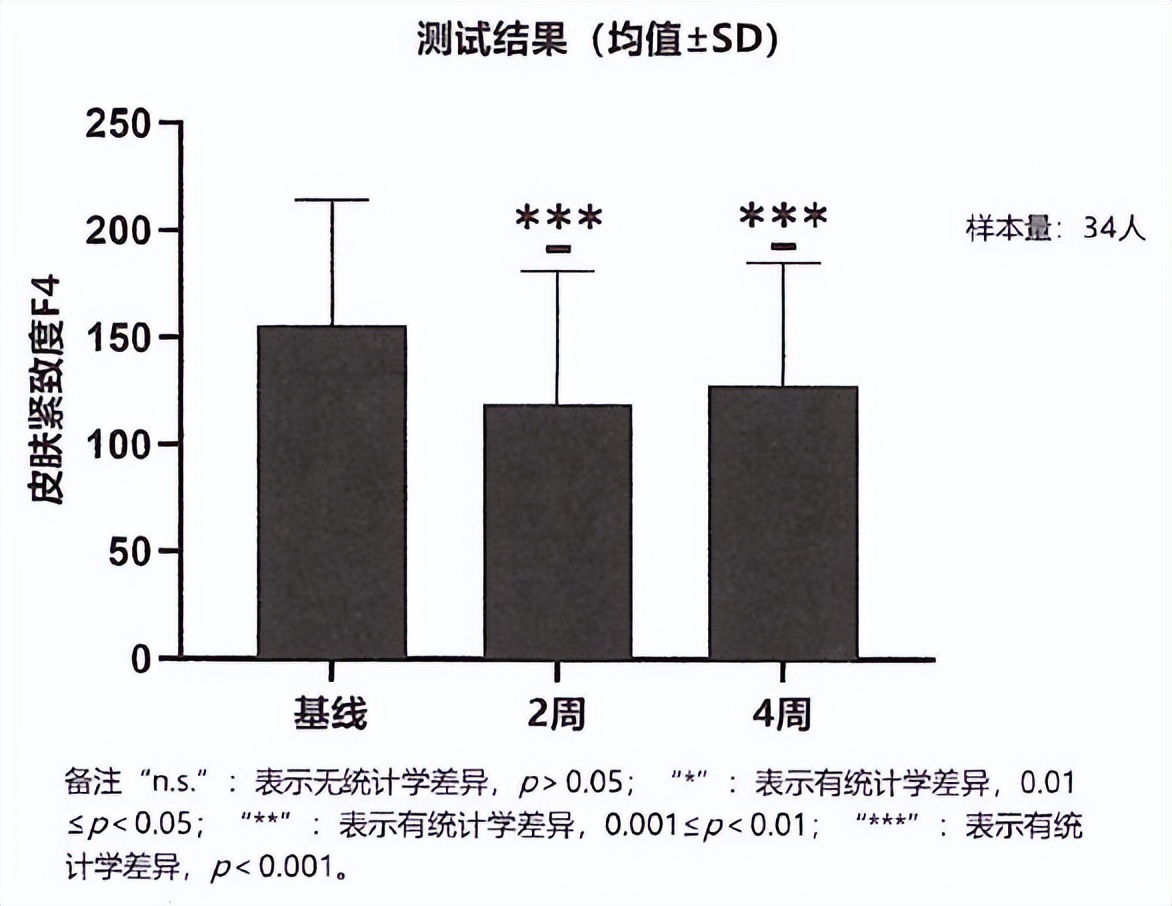 大厂抗氧新卷王，7大顶流成分王炸出道！