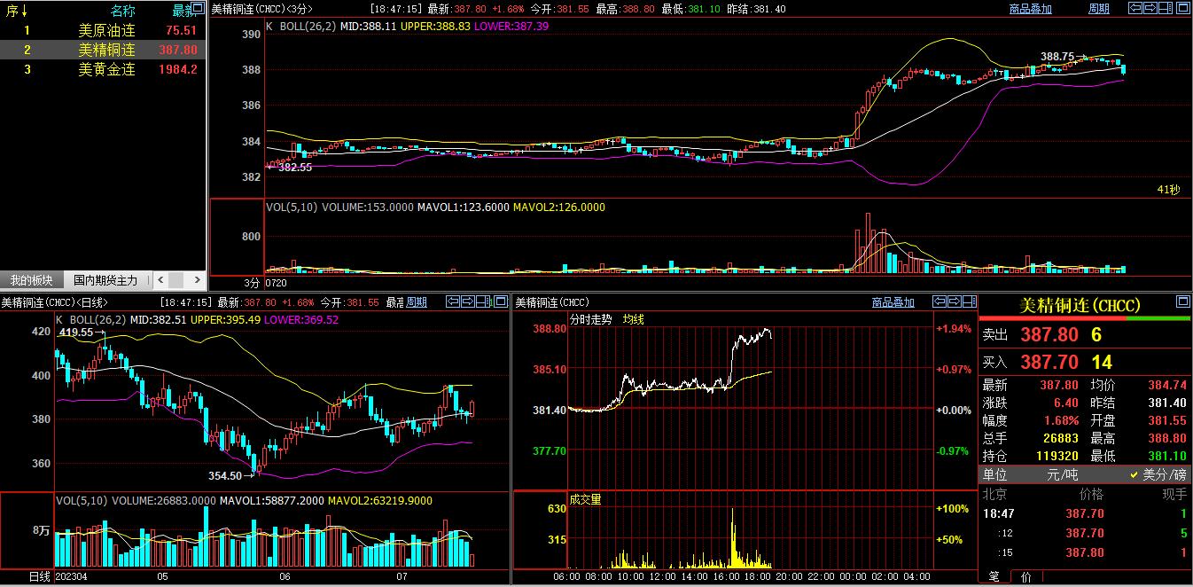 外盘期货止盈止损,外盘黄金白银走势分析