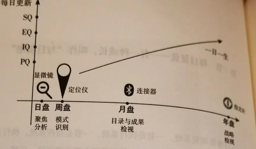 如何去复盘一天的学习最有效,普通人逆袭的最好方法自媒体