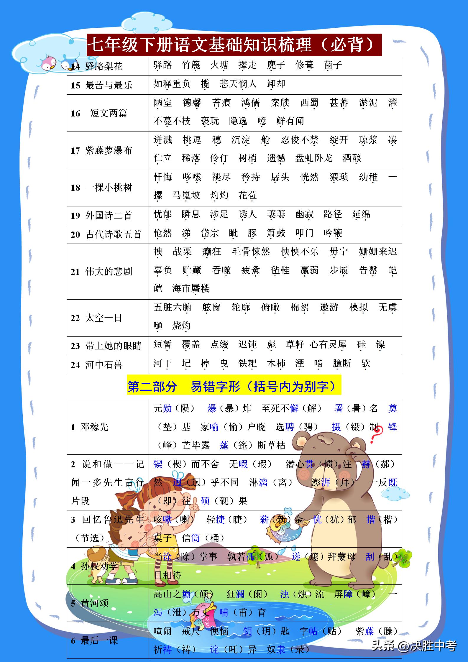 七年级语文期末复习重点归纳,七年级下学期语文期末必考知识点