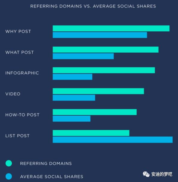 裂变病毒式营销策略,病毒式内容营销