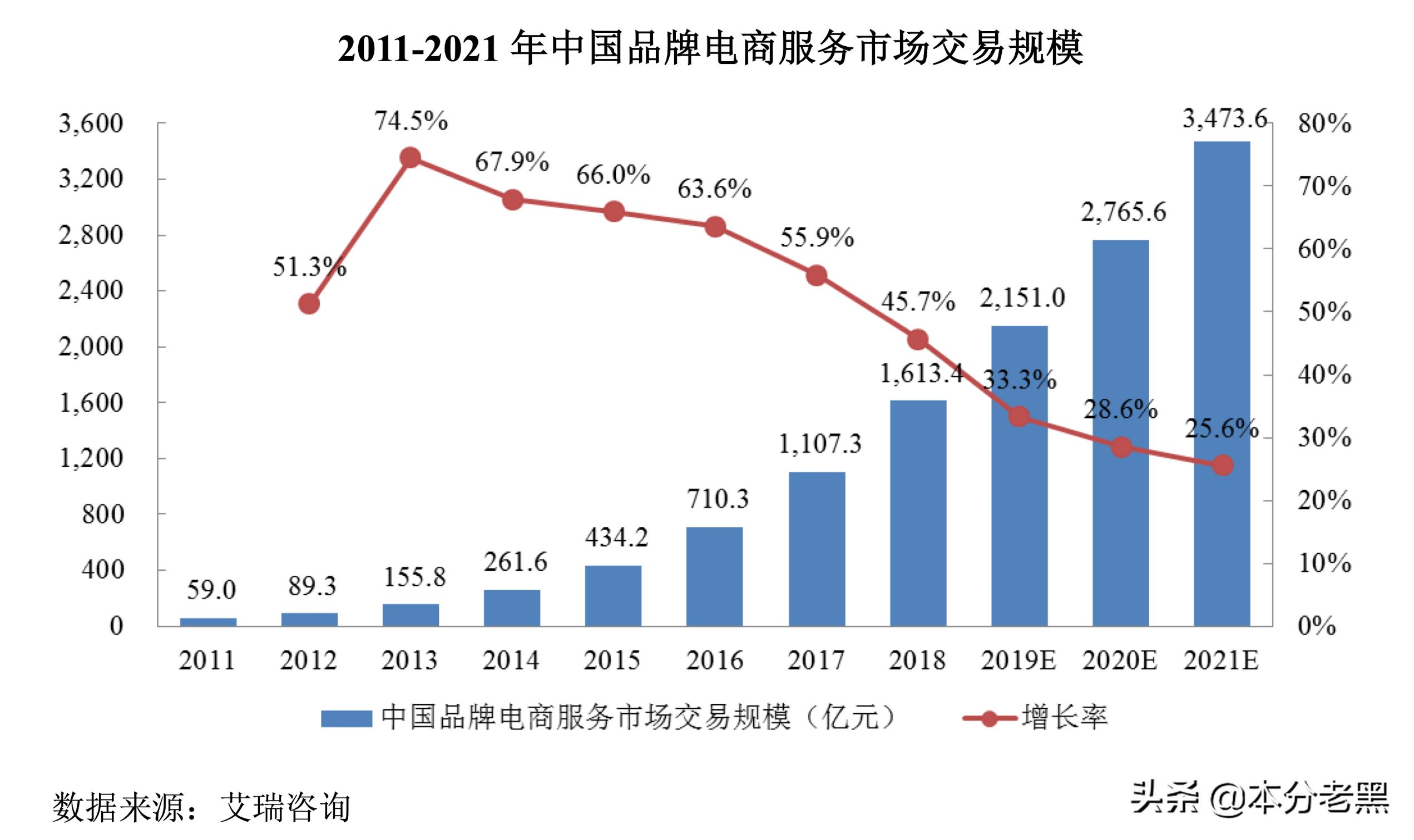 丽人丽妆深度分析,丽人丽妆融资历史