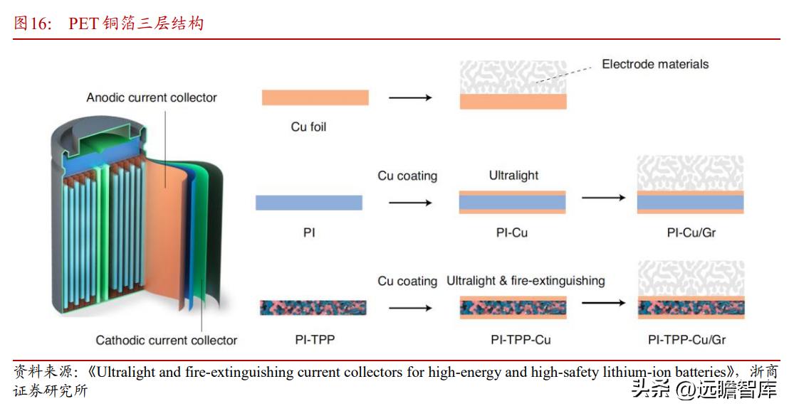 纸包装起家，万顺新材：电池铝箔快速放量，进入成长新通道