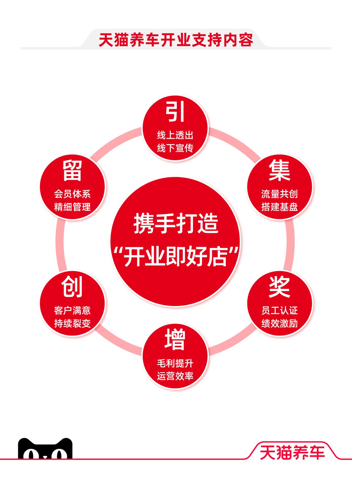 天猫养车加盟条件要求是什么样的,天猫养车2024加盟政策