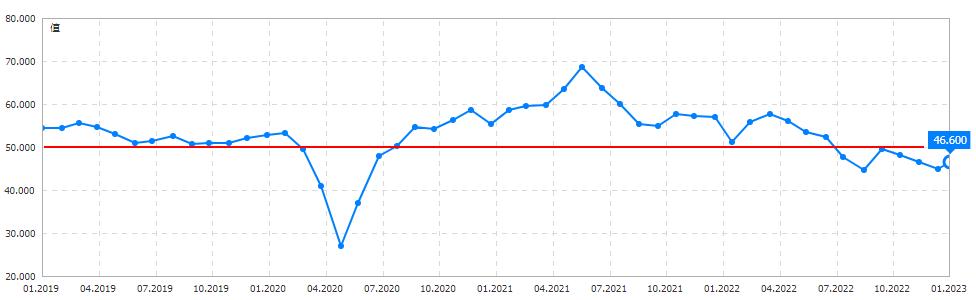 如何看美国一季度pmi,宏观角度分析美联储加息