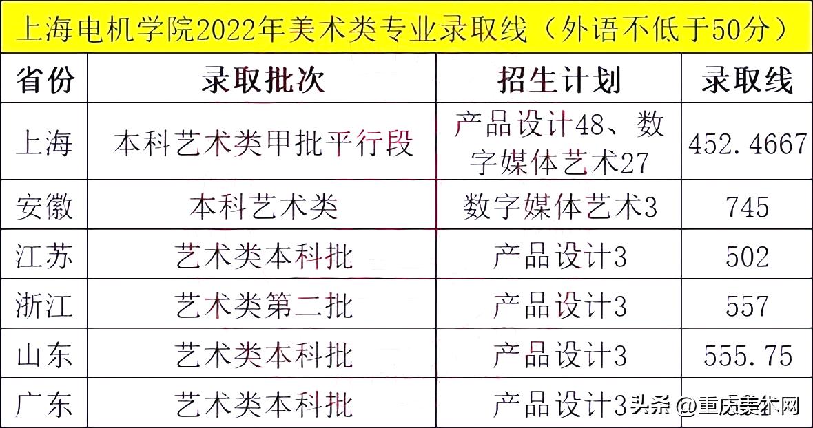上海商学院和上海电机学院哪个好,上海电机学院商学院有哪些专业