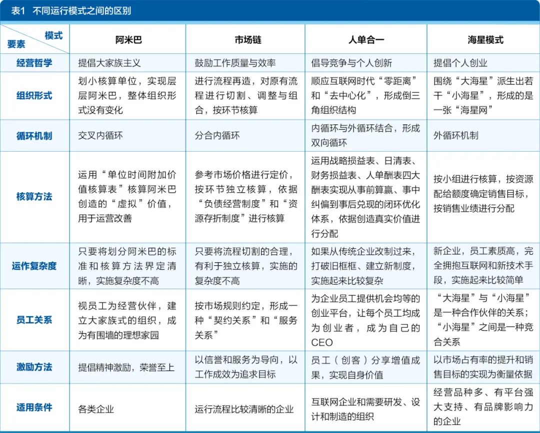 海星模式和阿米巴,海星模式和阿米巴区别