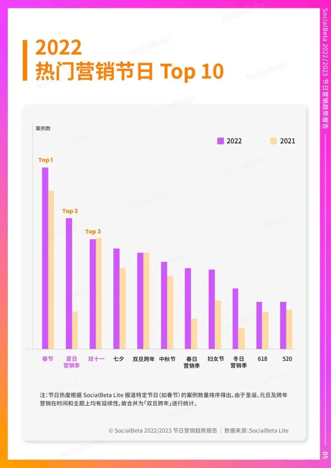 三八节产品营销话术,三八妇女节活动营销策略