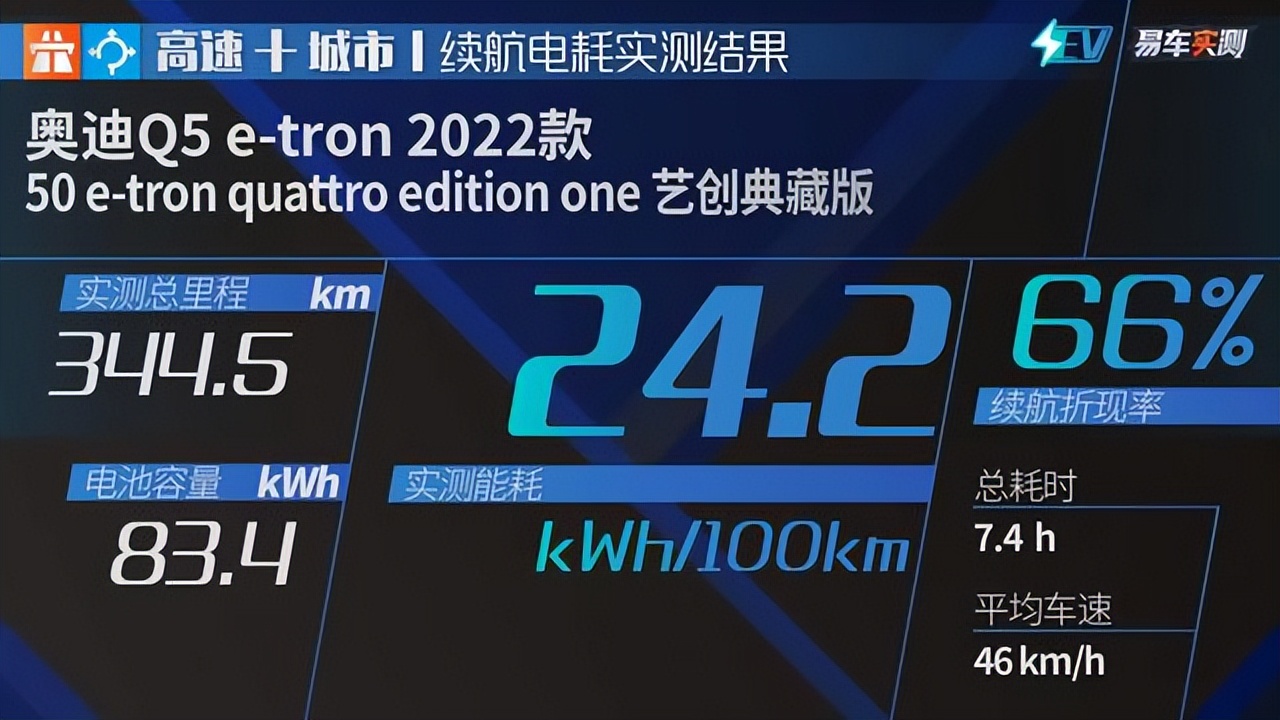 易车超级评测排行,易车超级评测体系电摩