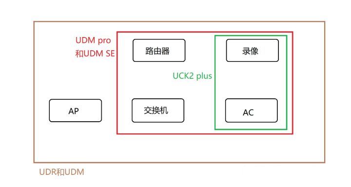 ubnt网桥详细设置教程,ubntnetwork使用教程