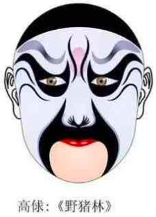 常见京剧脸谱图片大全,京剧脸谱分类及图片