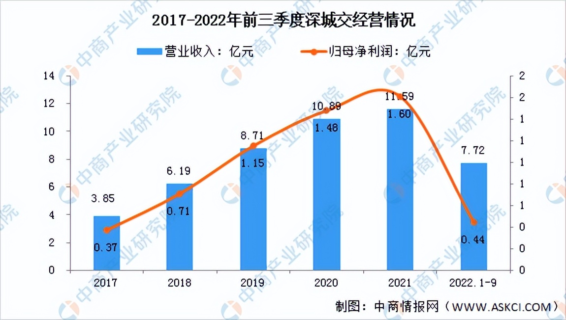 2023年智能交通市场,智慧交通发展2023