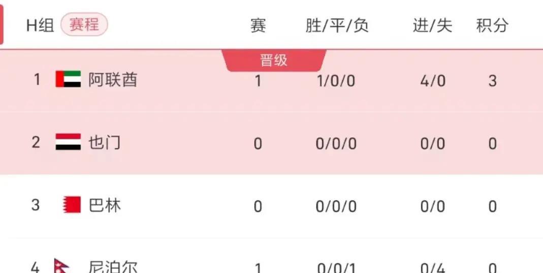 中国国家足球队世预赛赛程,中国足球队世预赛成绩