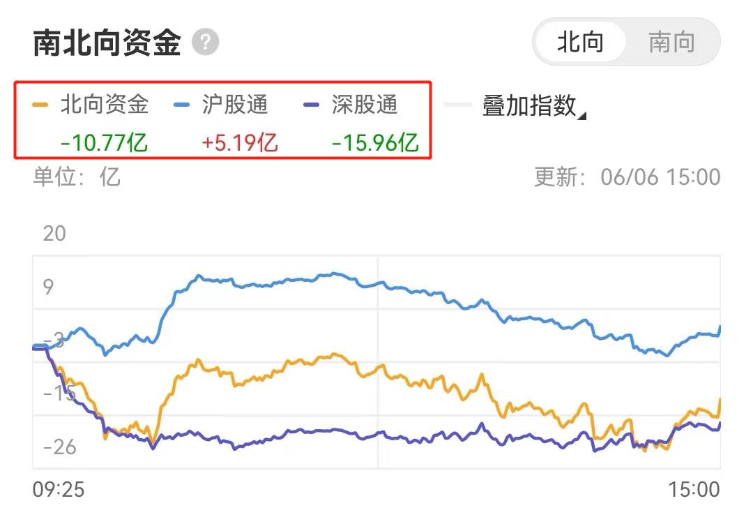 创业板崩了会跌到什么程度,创业板崩盘