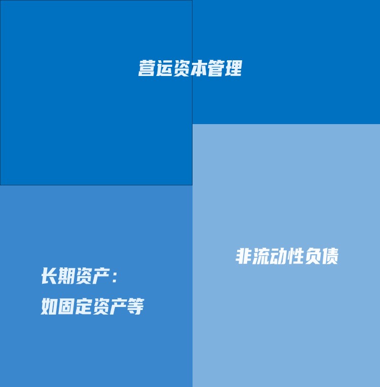 注会财管第二章公式怎么记,注会财管机考公式输入技巧