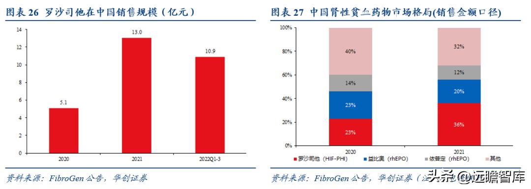 信立泰获批创新药,信立泰创新药