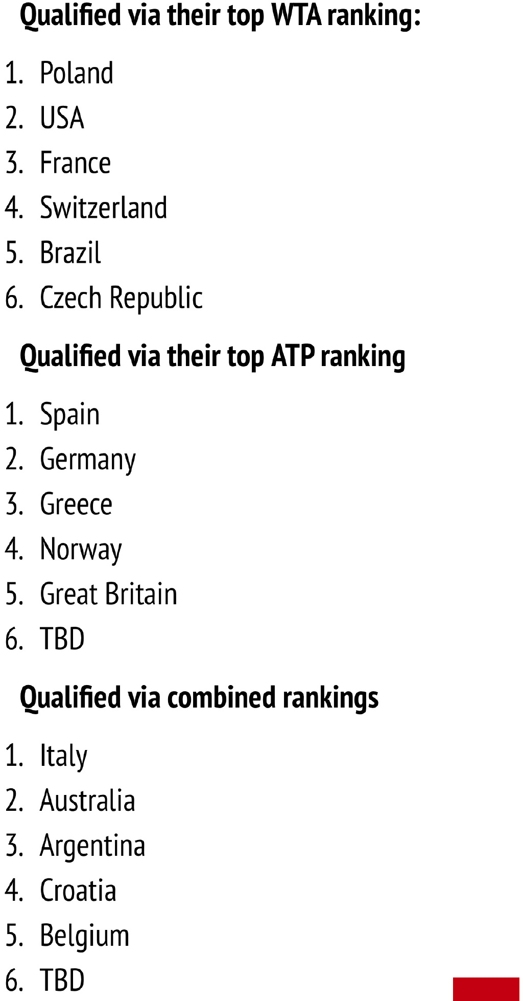 全新网球赛事联合杯公布参赛球队名单！希腊、波兰领衔中国队候补