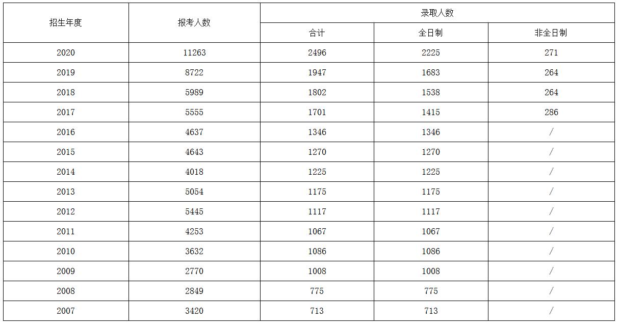 这所双非院校为何如此难考？南京邮电大学考研全解析