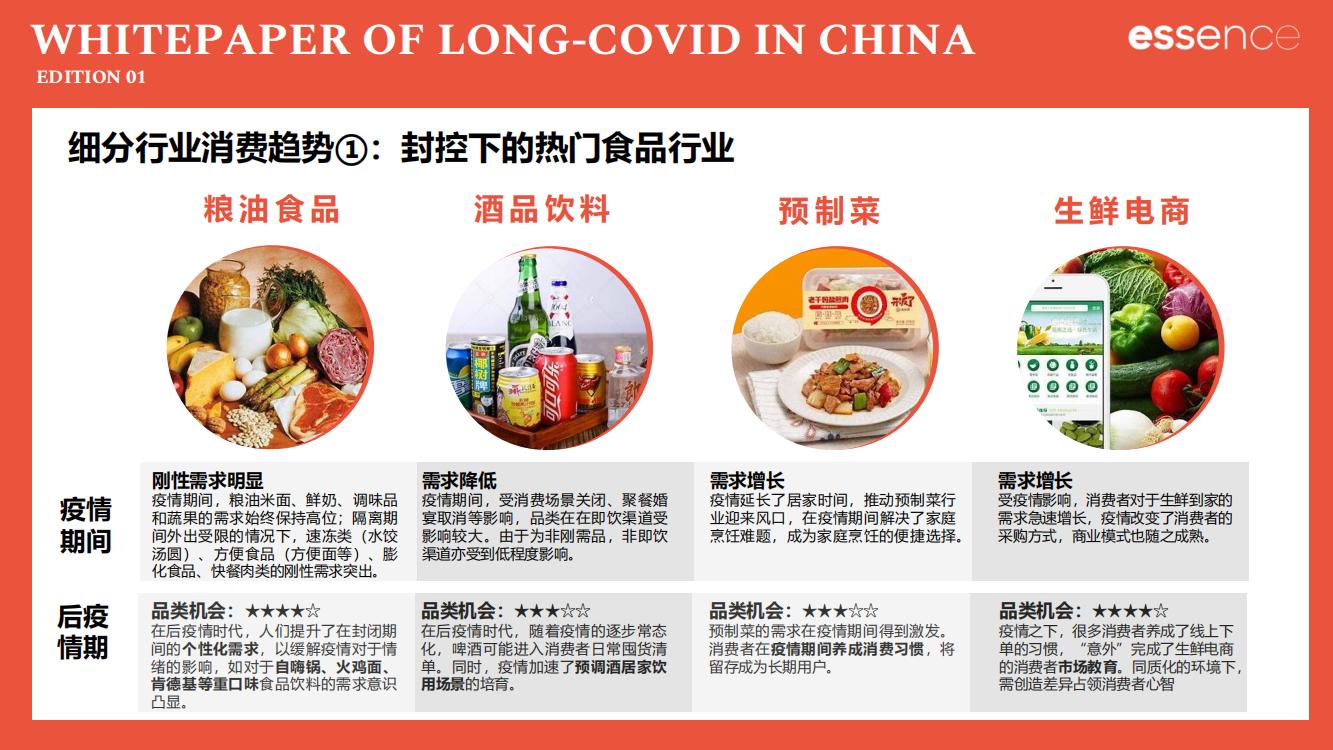 新冠疫情封控解读,新冠疫情后关注哪些板块