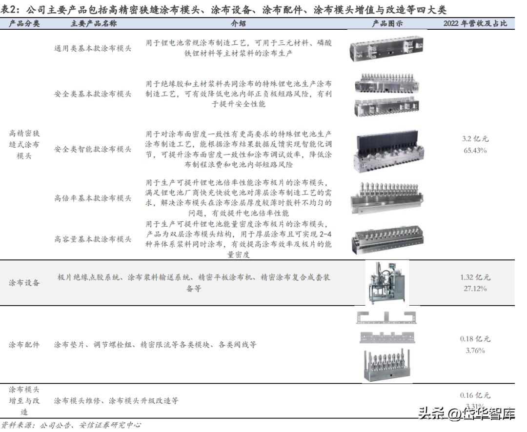 曼恩斯特一套涂布模具多少钱,曼特斯涂布模头