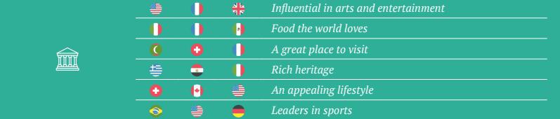 2024全球软实力排名,2021全球国家软实力排名