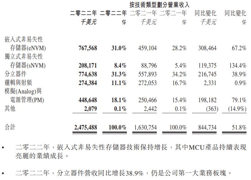 华虹ipo中签率,半导体巨无霸华虹ipo